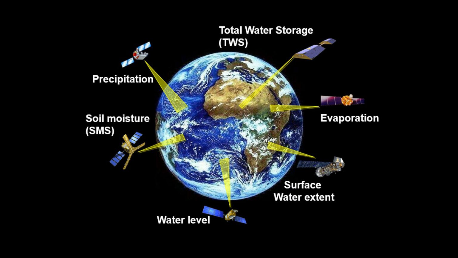 NASA Proof Of Doorway Connecting Earth To The Sun cover_water-cycle