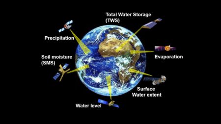 NASA Proof Of Doorway Connecting Earth To The Sun cover_water-cycle