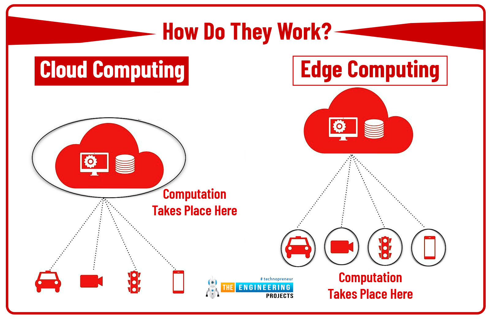 Edge Computing Vs Cloud Computing-Which is Better?
