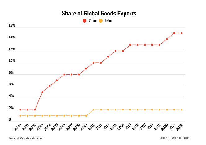 global goods