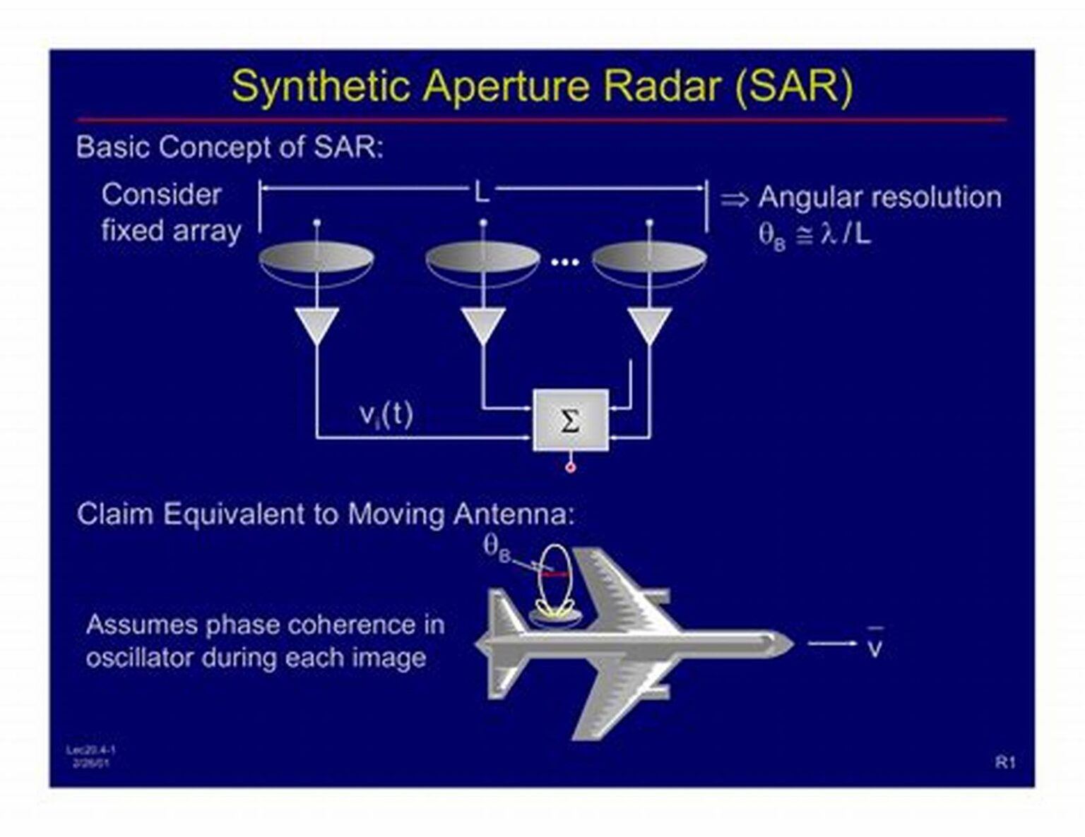 Fundamentals and Applications of Synthetic Aperture Radar (SAR) Synthetic Aperture Radar2