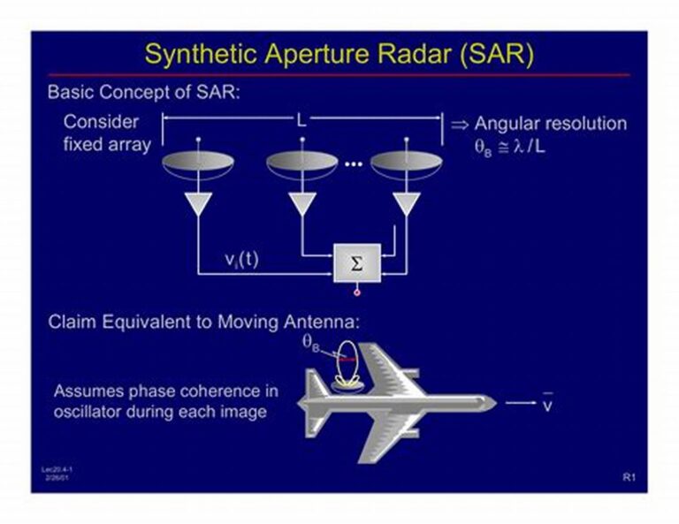 Fundamentals and Applications of Synthetic Aperture Radar (SAR) Synthetic Aperture Radar2