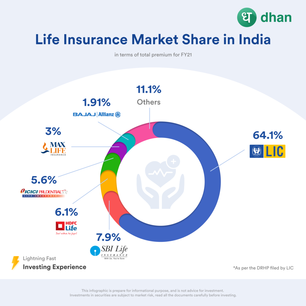 LIC Beats SBI In Market Valuation Ranking | HydNewsToday