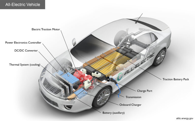 Secrets of Electric Vehicles: Unveiling the Future of Transportation