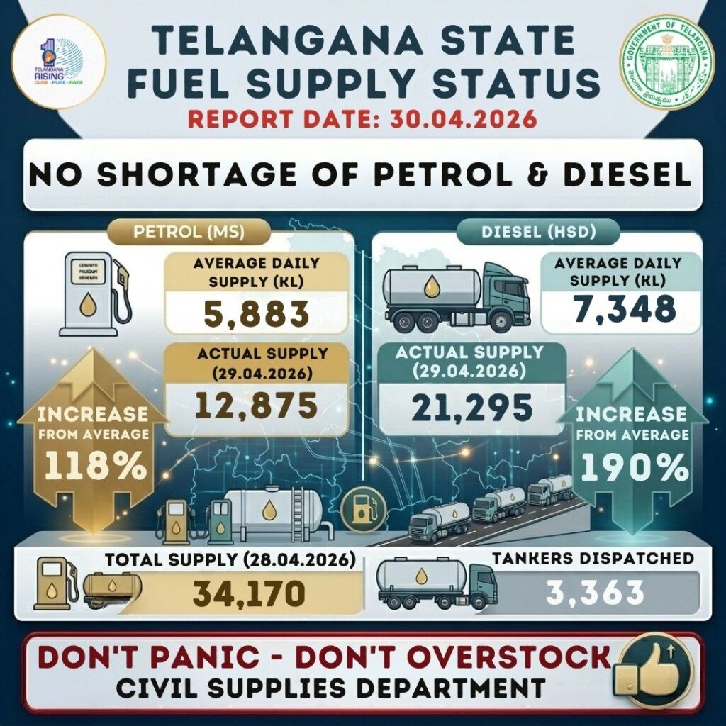 Telangana Fuel Supply: Why There is No Need to Rush to the Pumps 1 Telangana Fuel Supply Snapshot