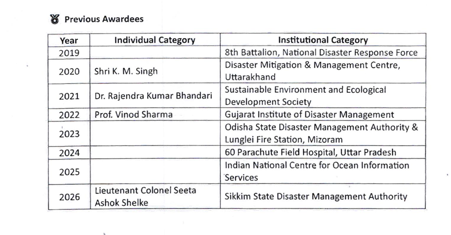Nominations Invited for Subhash Chandra Bose Aapda Prabandhan Puraskar 1 image