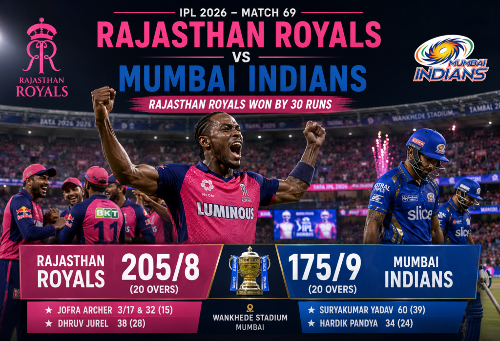 Rajasthan Royals vs Mumbai Indians Match Scorecard 4 Rajasthan Royals victory by 30 runs