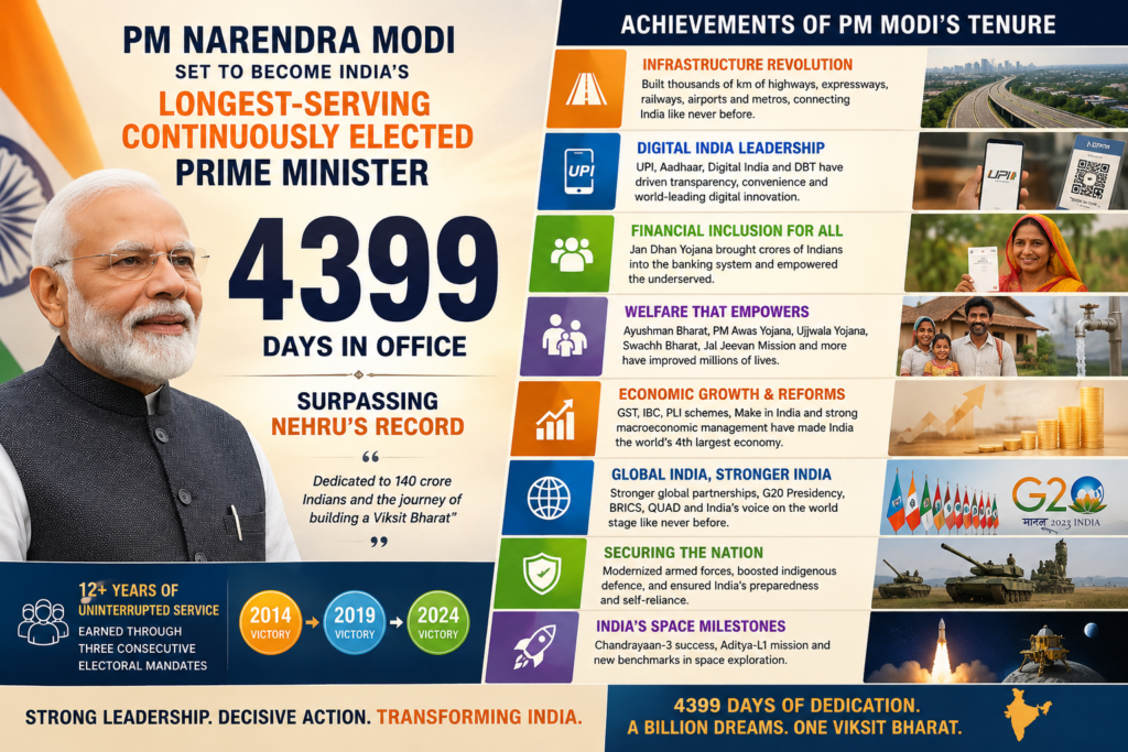 Modi Set to Become India’s Longest-Serving PM Of India 1 Image 3