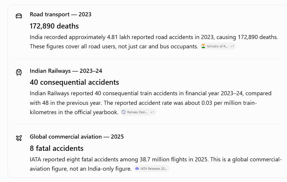 Is Flying Safer Than Driving? The Shocking Truth Behind Airplanes, Trains, Buses and Cars 8 What Indian data tells us
